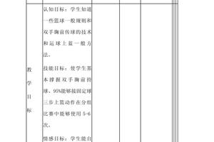 青少年篮球训练详细计划教案怎么写